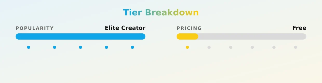 NicoleMarie — popularity and pricing tiers
