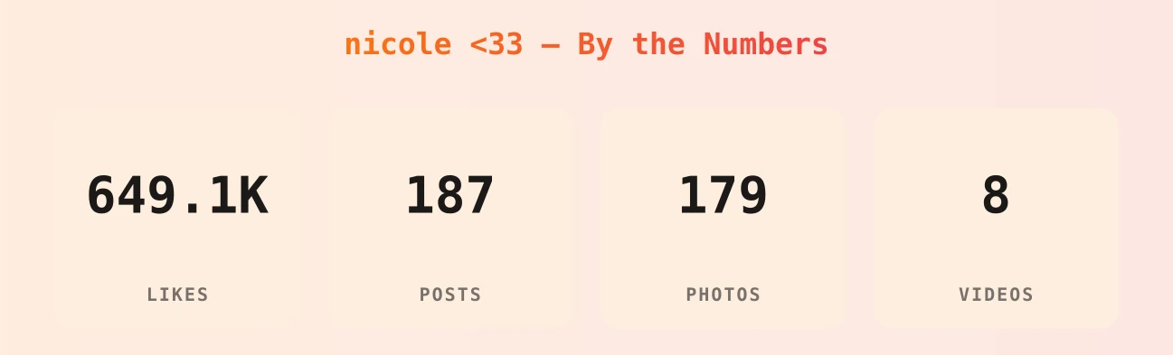 nicole <33 — content metrics