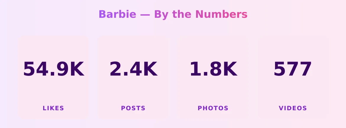 Barbie — content metrics