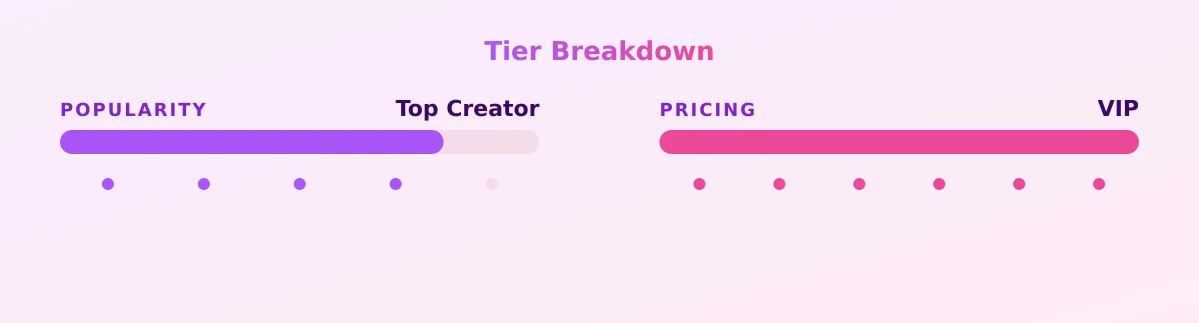 Barbie — popularity and pricing tiers