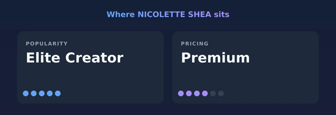 NICOLETTE SHEA — popularity and pricing tiers