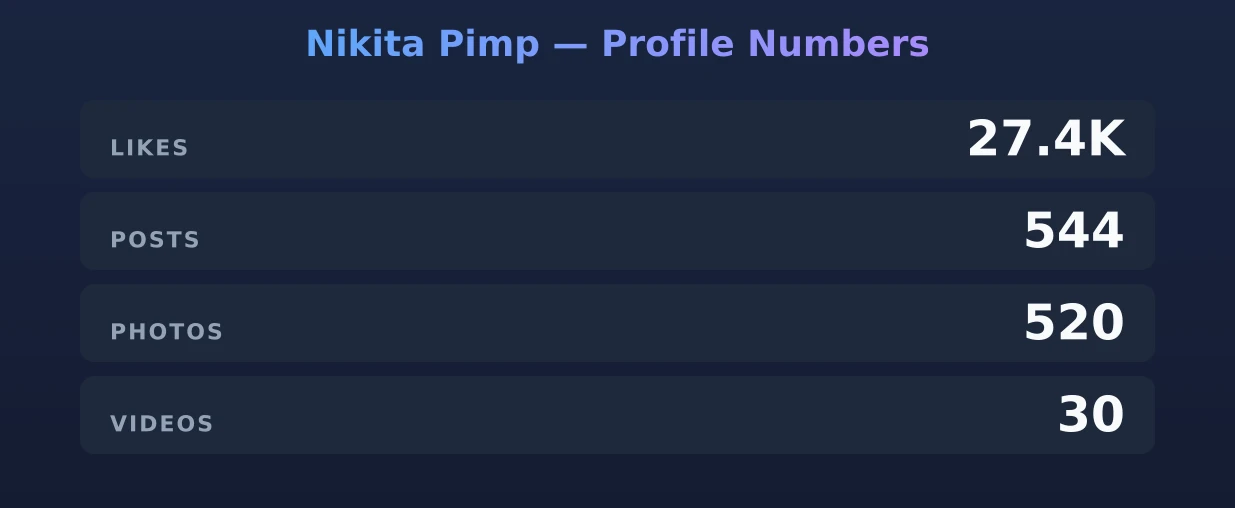 Nikita Pimp — content metrics