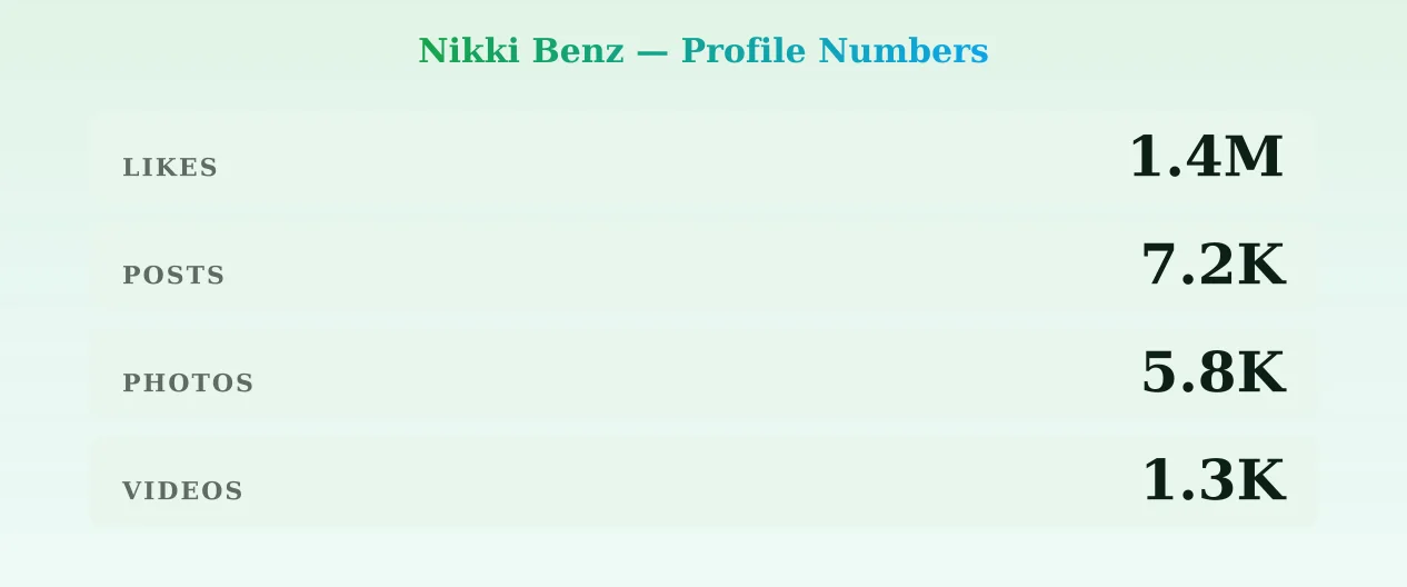 Nikki Benz — content metrics