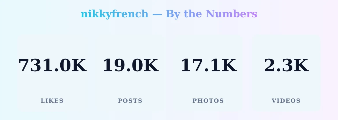 nikkyfrench — content metrics