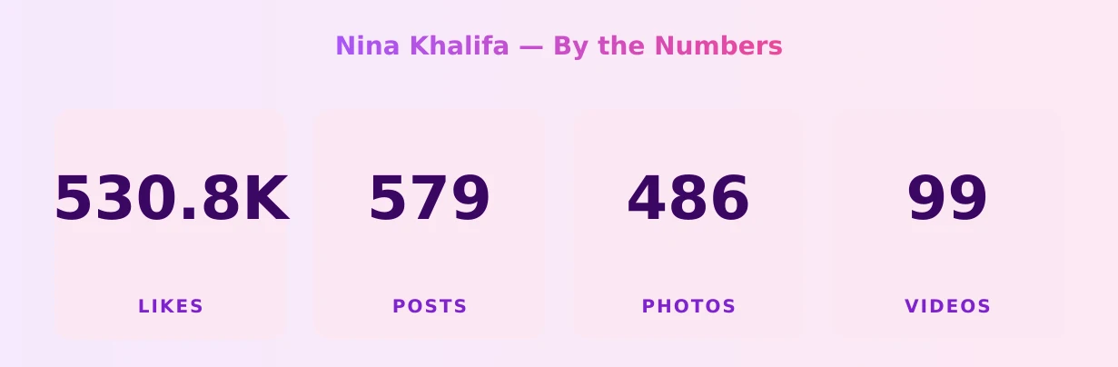 Nina Khalifa — content metrics