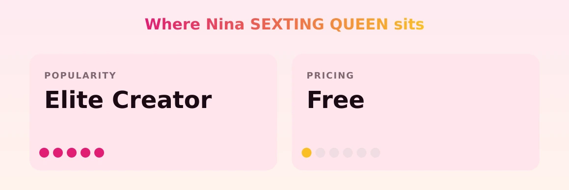 Nina SEXTING QUEEN — popularity and pricing tiers