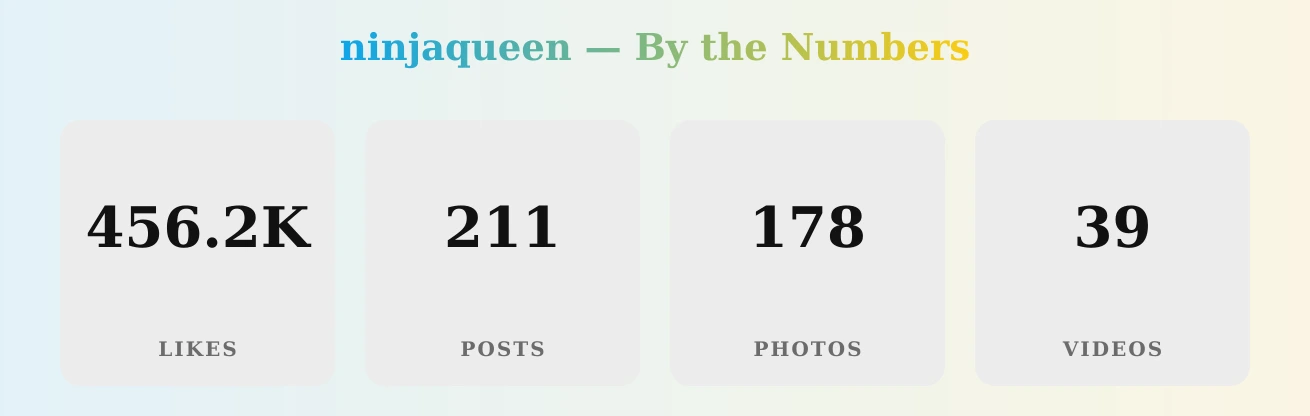 ninjaqueen — content metrics