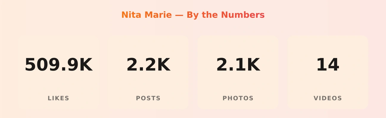 Nita Marie — content metrics