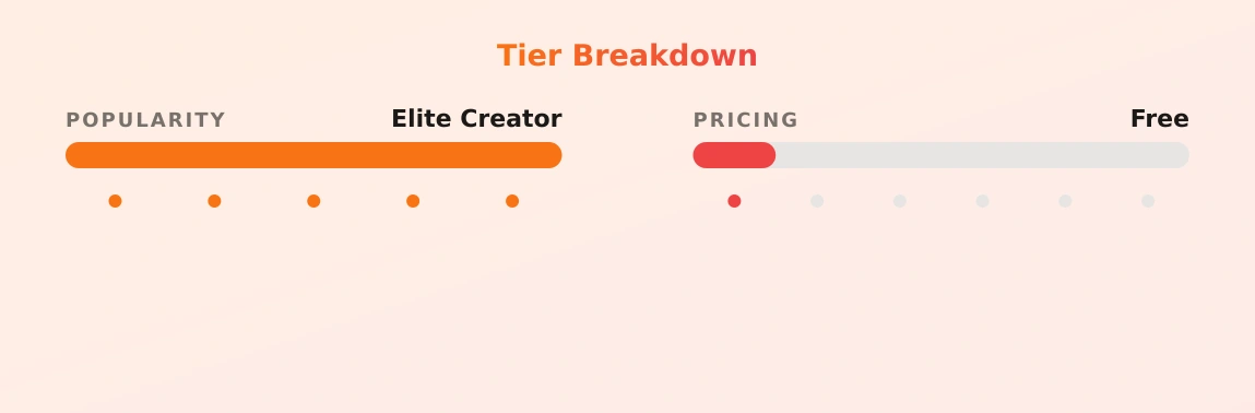 Nita Marie — popularity and pricing tiers