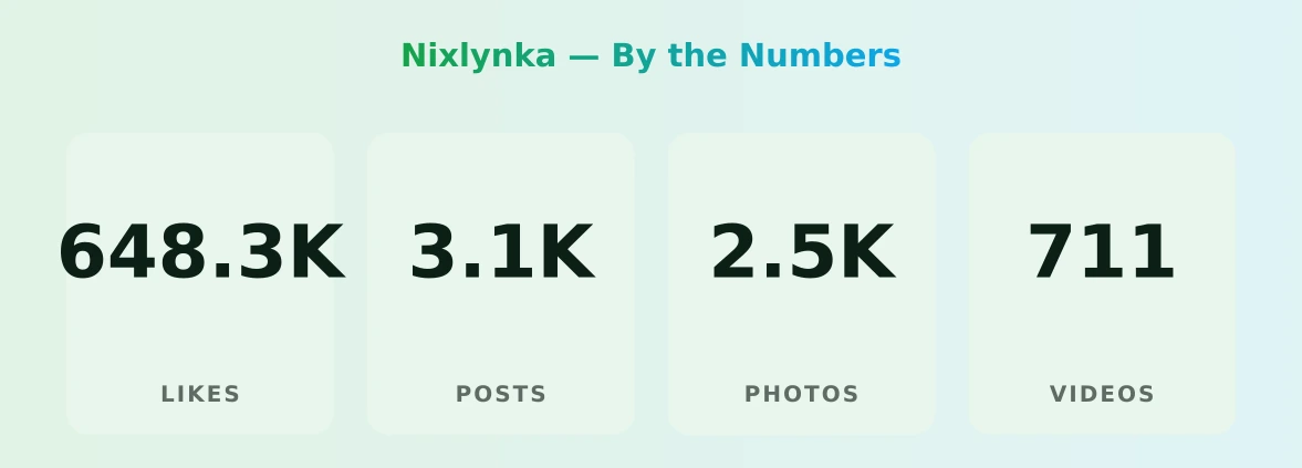Nixlynka — content metrics