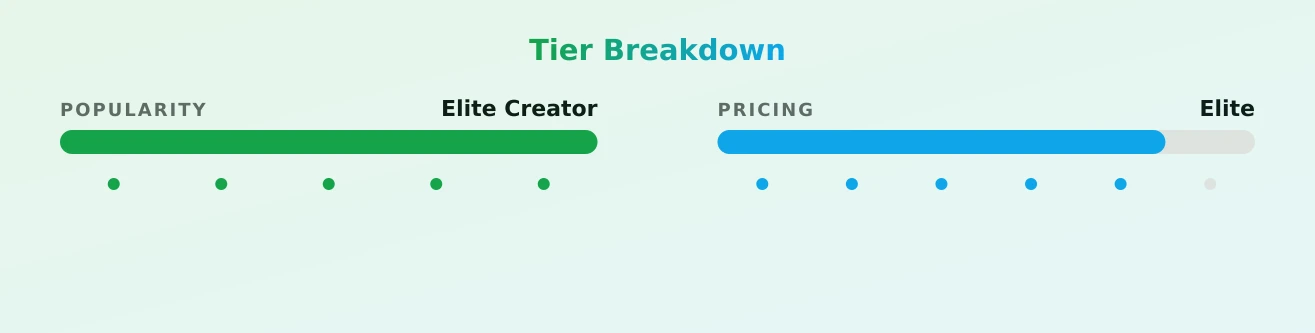 Nixlynka — popularity and pricing tiers