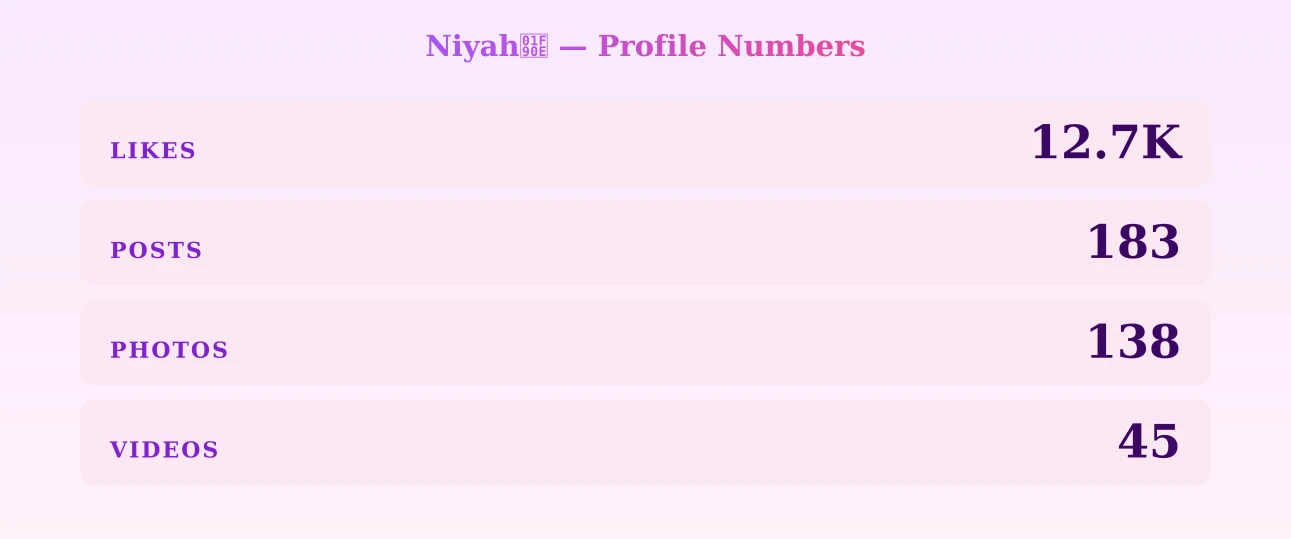 Niyahđ¤ â content metrics