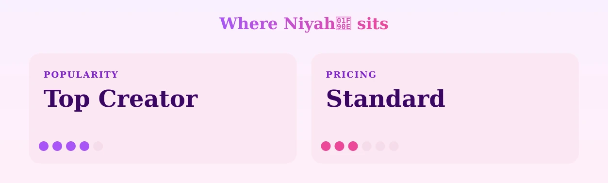 Niyahđ¤ â popularity and pricing tiers
