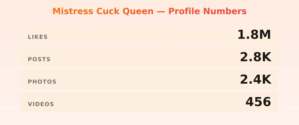 Mistress Cuck Queen — content metrics