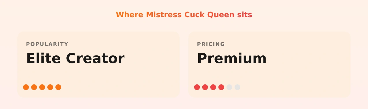 Mistress Cuck Queen — popularity and pricing tiers
