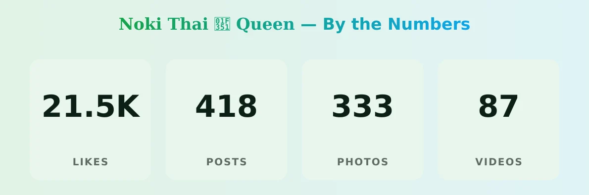 𝐍𝐨𝐤𝐢  𝐓𝐡𝐚𝐢 🍑 𝐐𝐮𝐞𝐞𝐧 — content metrics