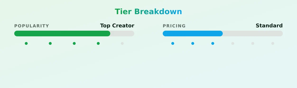 𝐍𝐨𝐤𝐢  𝐓𝐡𝐚𝐢 🍑 𝐐𝐮𝐞𝐞𝐧 — popularity and pricing tiers