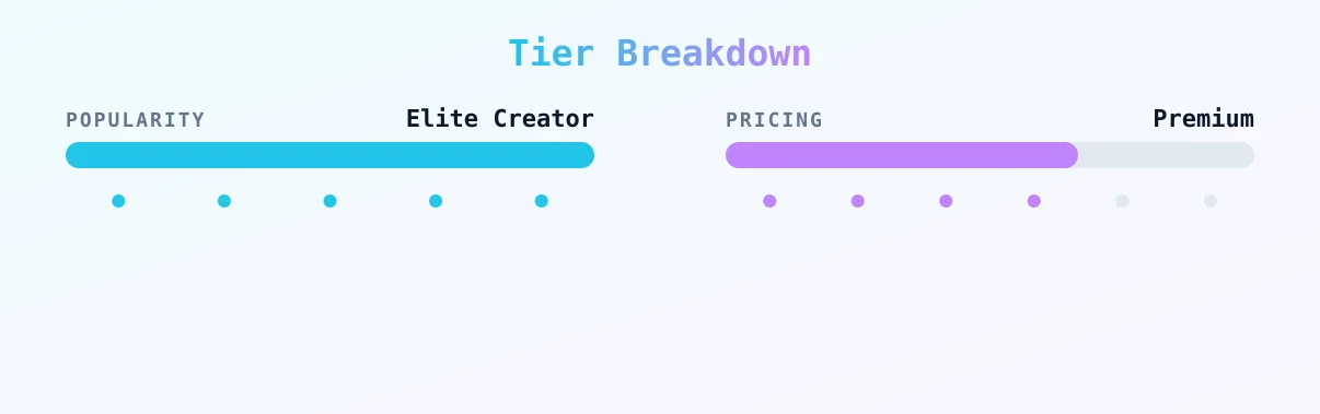 Nicole — popularity and pricing tiers