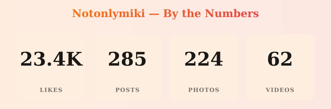 Notonlymiki — content metrics