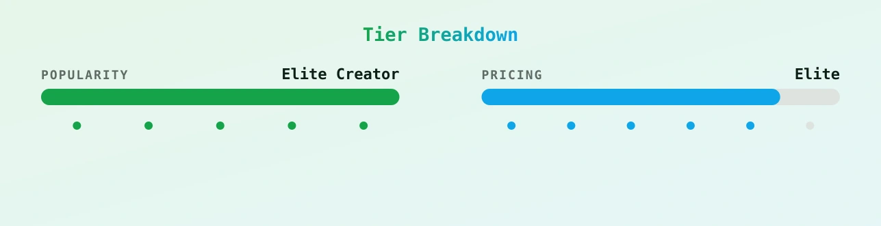 Nurse Pilar — popularity and pricing tiers
