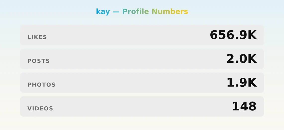 kay — content metrics