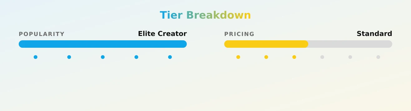kay — popularity and pricing tiers