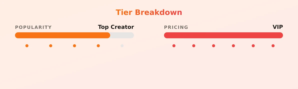 Nyla Cherry — popularity and pricing tiers