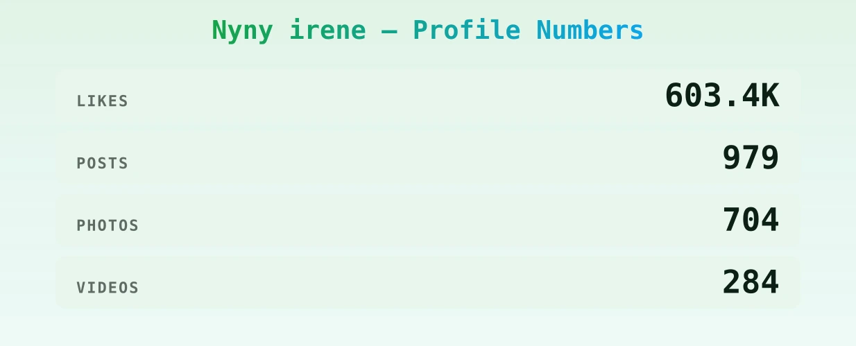 Nyny irene — content metrics