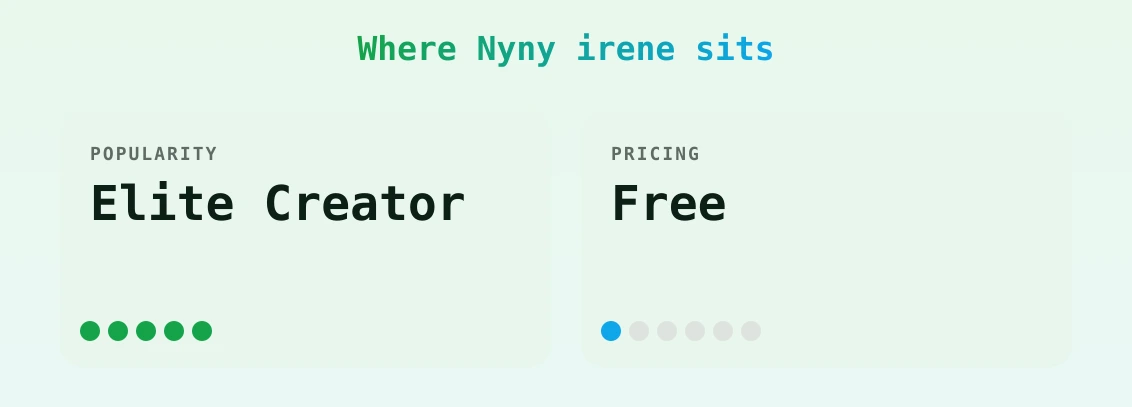 Nyny irene — popularity and pricing tiers