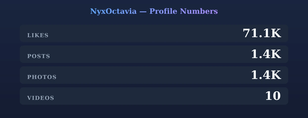 NyxOctavia — content metrics