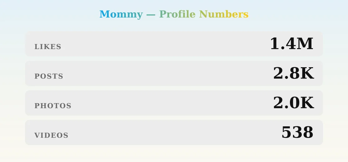 Mommy — content metrics