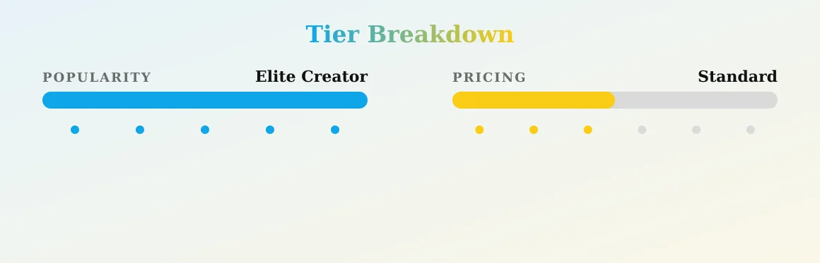 Mommy — popularity and pricing tiers