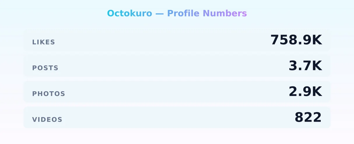 Octokuro — content metrics