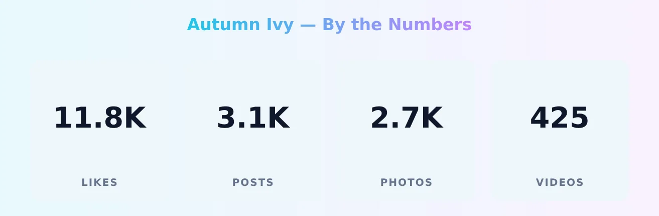 Autumn Ivy — content metrics
