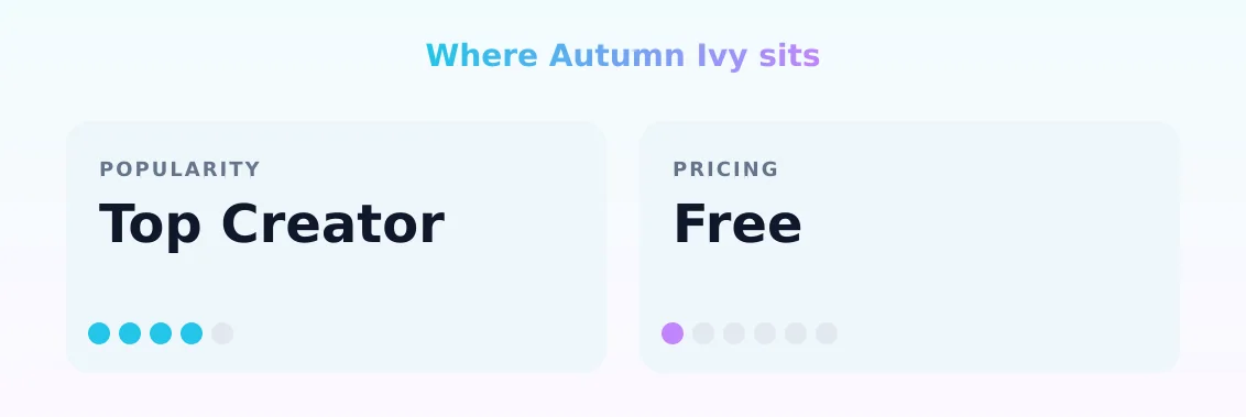 Autumn Ivy — popularity and pricing tiers