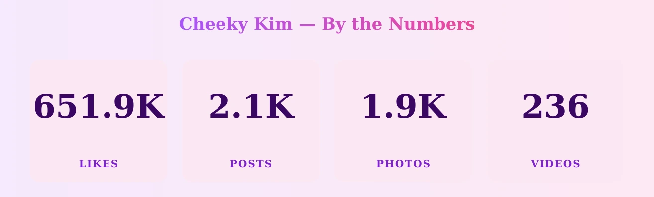 Cheeky Kim — content metrics