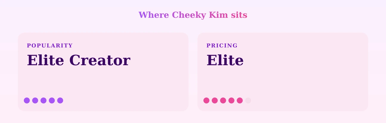 Cheeky Kim — popularity and pricing tiers