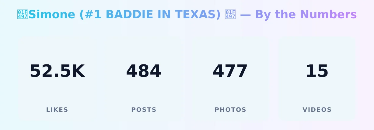 💗Simone (#1 BADDIE IN TEXAS) 💗 — content metrics