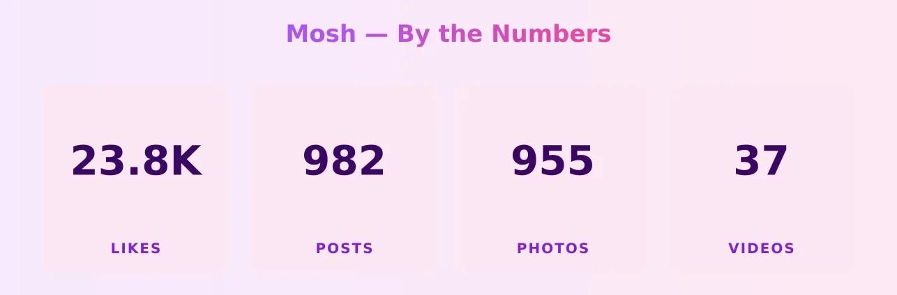 Mosh — content metrics