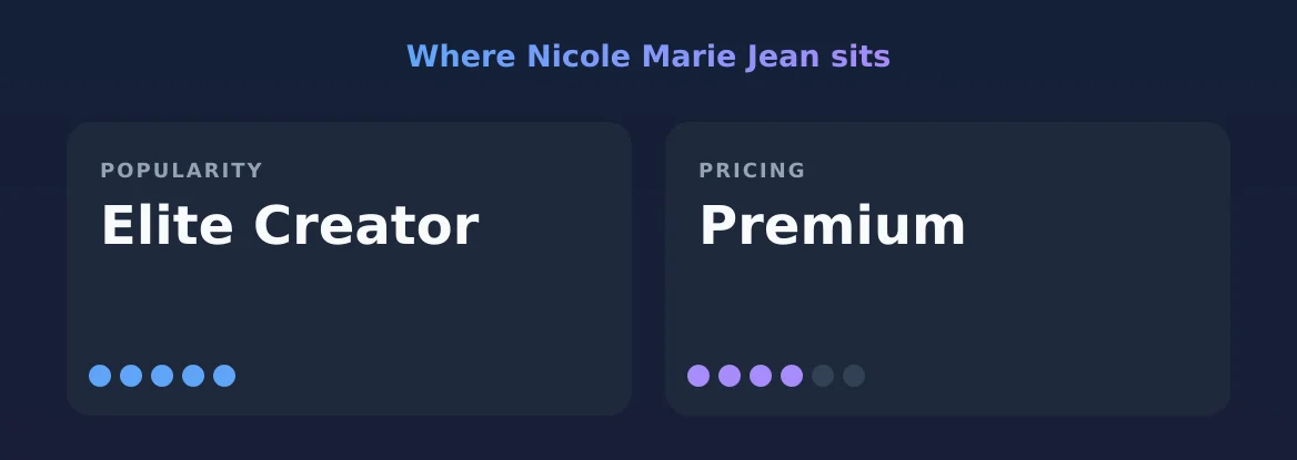 Nicole Marie Jean — popularity and pricing tiers