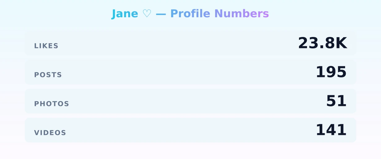 Jane ♡ — content metrics