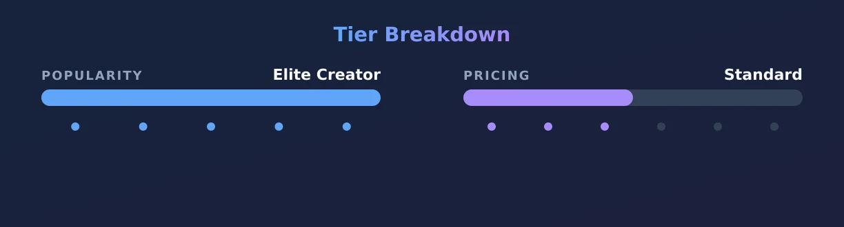 TS Emma Rose — popularity and pricing tiers