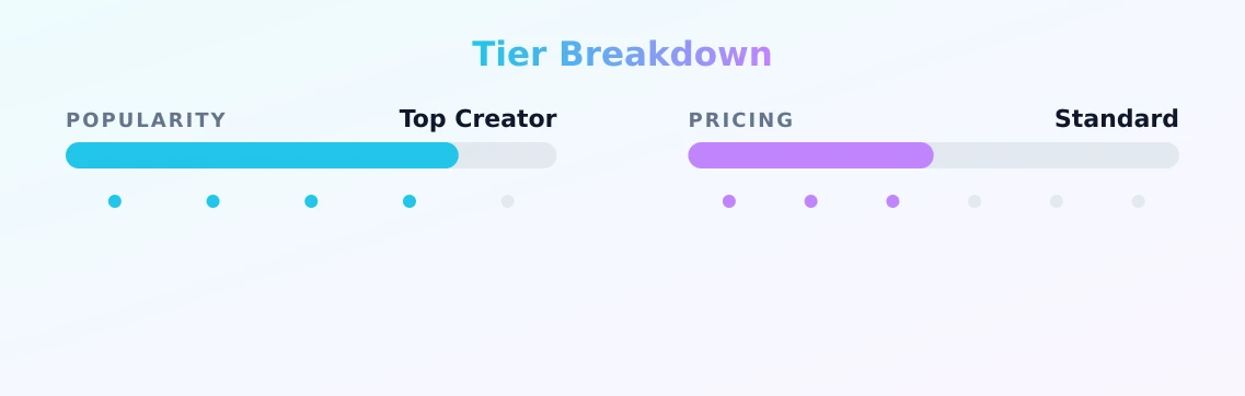 Cassie Gray — popularity and pricing tiers