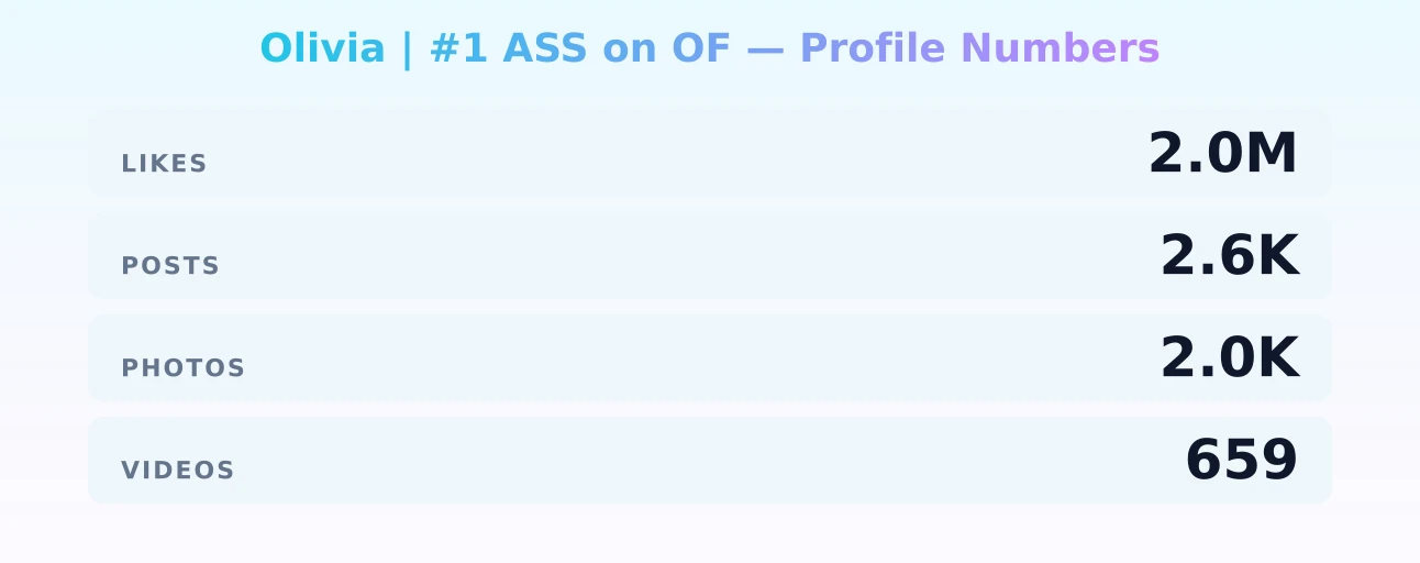 Olivia | #1 ASS on OF — content metrics