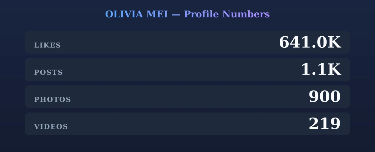 OLIVIA MEI — content metrics