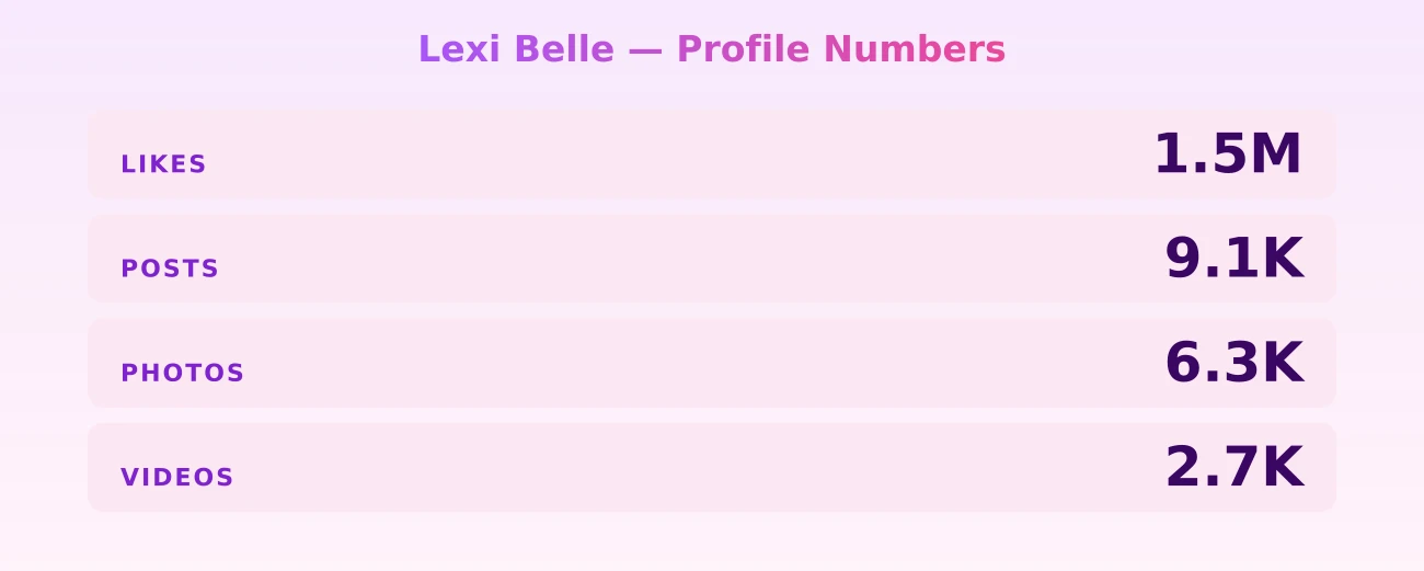 Lexi Belle — content metrics