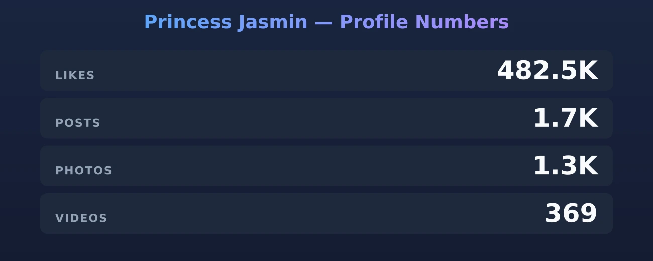 Princess Jasmin — content metrics