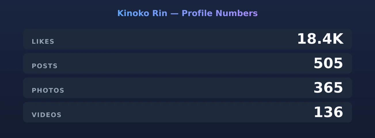 Kinoko Rin — content metrics