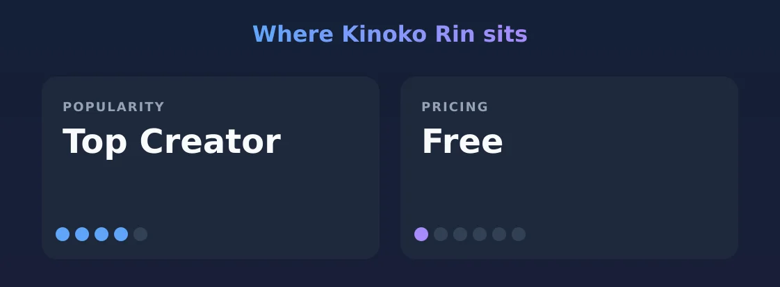 Kinoko Rin — popularity and pricing tiers