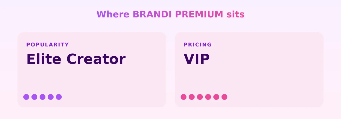 BRANDI PREMIUM — popularity and pricing tiers